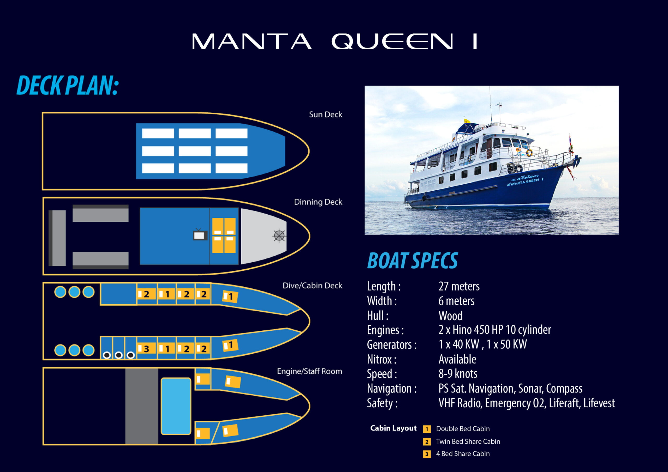 Manta Queen layout liveaboard diving scuba phuket kiwidivers